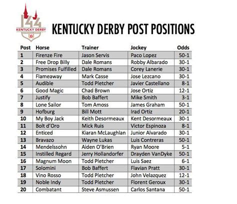 kentucky derby horses and odds|kentucky derby 2024 horses predictions.